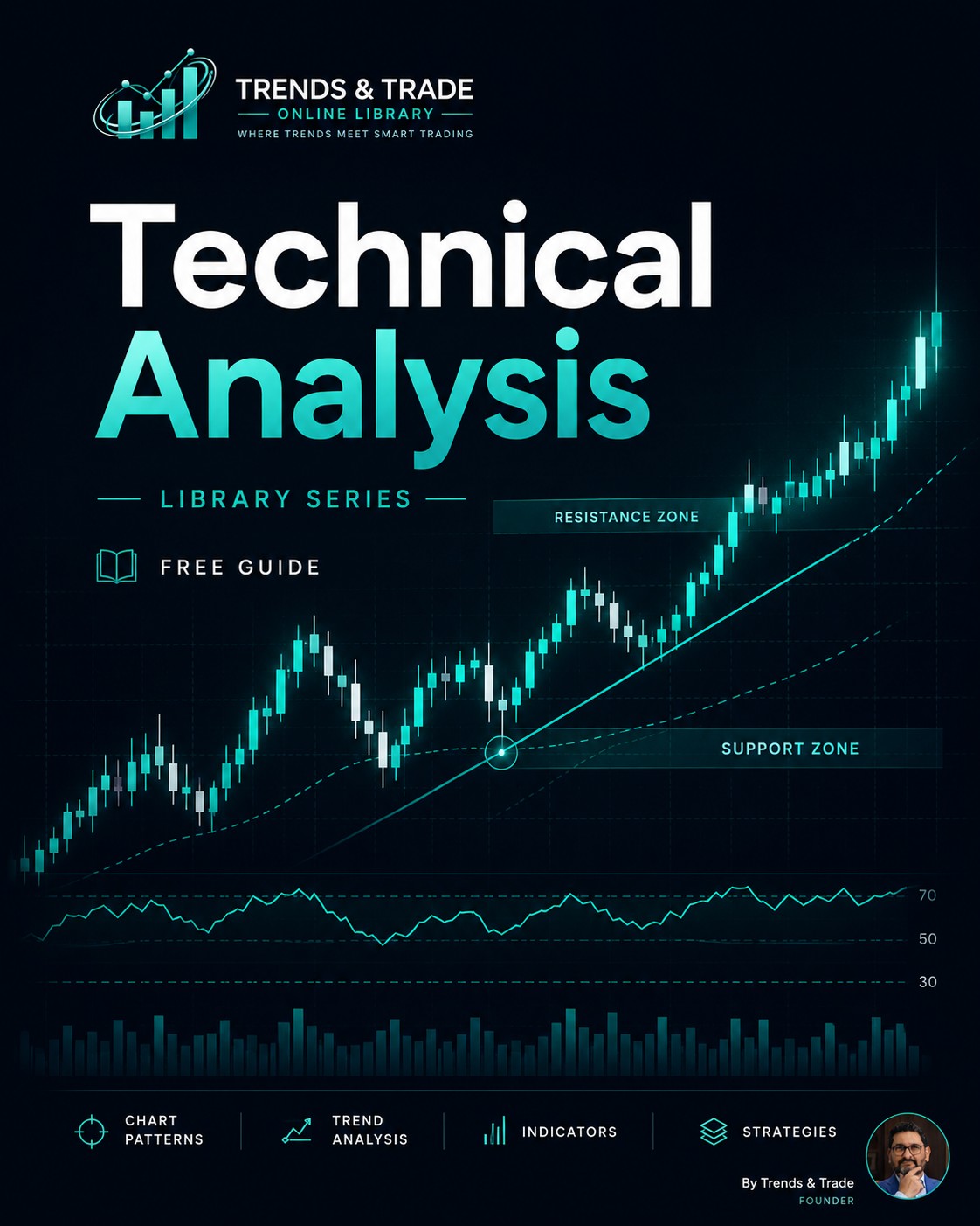Technical Analysis